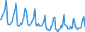 Indicator: Housing Inventory: Median Days on Market: in Waukesha County, WI