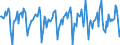 Indicator: Housing Inventory: Median Days on Market: Month-Over-Month in Waukesha County, WI