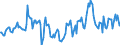 Indicator: Housing Inventory: Median Days on Market: Year-Over-Year in Waukesha County, WI