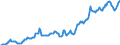 Indicator: Housing Inventory: Median: Listing Price in Waukesha County, WI