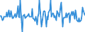 Indicator: Housing Inventory: Median: Listing Price Month-Over-Month in Waukesha County, WI