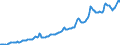 Indicator: Housing Inventory: Median: Listing Price per Square Feet in Waukesha County, WI