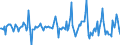 Indicator: Housing Inventory: Median: Listing Price per Square Feet Month-Over-Month in Waukesha County, WI