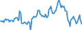 Indicator: Housing Inventory: Median: Listing Price per Square Feet Year-Over-Year in Waukesha County, WI