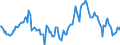 Indicator: Housing Inventory: Median: Listing Price Year-Over-Year in Waukesha County, WI