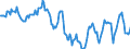 Indicator: Housing Inventory: Median: Home Size in Square Feet in Waukesha County, WI