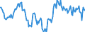 Indicator: Housing Inventory: Median: Home Size in Square Feet Year-Over-Year in Waukesha County, WI
