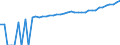 Indicator: 90% Confidence Interval: Lower Bound of Estimate of Median Household Income for Waukesha County, WI