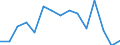 Indicator: Population Estimate,: Total, Not Hispanic or Latino, Black or African American Alone (5-year estimate) in Albany County, WY