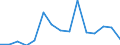 Indicator: Population Estimate,: Total, Not Hispanic or Latino, Some Other Race Alone (5-year estimate) in Albany County, WY