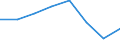 Indicator: Population Estimate,: Hospital Admissions (5-year estimate) in Albany County, WY (DISCONTINUED)