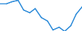 Indicator: Population Estimate,: olds with Children as a Percentage of Households with Children (5-year estimate) in Albany County, WY