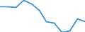 Indicator: Population Estimate,: n Below the Poverty Level (5-year estimate) in Albany County, WY