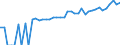 Indicator: 90% Confidence Interval: Lower Bound of Estimate of Median Household Income for Albany County, WY
