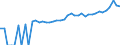 Indicator: 90% Confidence Interval: Upper Bound of Estimate of Median Household Income for Albany County, WY