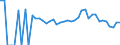 Indicator: 90% Confidence Interval: Lower Bound of Estimate of Related Children Age 5-17 in Families in Poverty for Albany County, WY