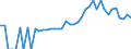Indicator: 90% Confidence Interval: Lower Bound of Estimate of People of All Ages in Poverty for Albany County, WY