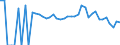 Indicator: 90% Confidence Interval: Lower Bound of Estimate of People Age 0-17 in Poverty for Albany County, WY