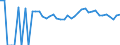 Indicator: 90% Confidence Interval: Upper Bound of Estimate of Related Children Age 5-17 in Families in Poverty for Albany County, WY