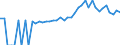Indicator: 90% Confidence Interval: Upper Bound of Estimate of People of All Ages in Poverty for Albany County, WY