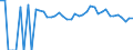 Indicator: 90% Confidence Interval: Upper Bound of Estimate of People Age 0-17 in Poverty for Albany County, WY