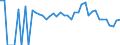 Indicator: 90% Confidence Interval: Lower Bound of Estimate of Percent of Related Children Age 5-17 in Families in Poverty for Albany County, WY