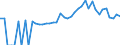 Indicator: 90% Confidence Interval: Lower Bound of Estimate of Percent of People of All Ages in Poverty for Albany County, WY