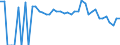 Indicator: 90% Confidence Interval: Lower Bound of Estimate of Percent of People Age 0-17 in Poverty for Albany County, WY