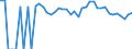 Indicator: 90% Confidence Interval: Upper Bound of Estimate of Percent of Related Children Age 5-17 in Families in Poverty for Albany County, WY