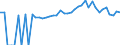 Indicator: 90% Confidence Interval: Upper Bound of Estimate of Percent of People of All Ages in Poverty for Albany County, WY