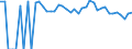 Indicator: 90% Confidence Interval: Upper Bound of Estimate of Percent of People Age 0-17 in Poverty for Albany County, WY