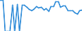 Indicator: Estimated Percent of: Related Children Age 5-17 in Families in Poverty for Albany County, WY