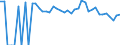 Indicator: Estimated Percent of: People Age 0-17 in Poverty for Albany County, WY