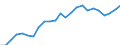 Indicator: Real Gross Domestic Product:: All Industries in Albany County, WY