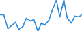 Indicator: Real Gross Domestic Product:: Private Goods-Producing Industries in Albany County, WY