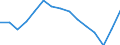 Indicator: Population Estimate,: Total, Not Hispanic or Latino, American Indian and Alaska Native Alone (5-year estimate) in Campbell County, WY