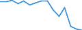 Indicator: Population Estimate,: Total, Not Hispanic or Latino, Asian Alone (5-year estimate) in Campbell County, WY