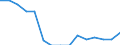 Indicator: Population Estimate,: Total, Not Hispanic or Latino, Some Other Race Alone (5-year estimate) in Campbell County, WY