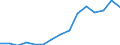 Indicator: Population Estimate,: Total, Not Hispanic or Latino, Two or More Races, Two Races Excluding Some Other Race, and Three or More Races (5-year estimate) in Campbell County, WY