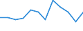 Indicator: Population Estimate,: Migration Flow (5-year estimate) for Campbell County, WY (DISCONTINUED)