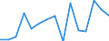 Indicator: Population Estimate,: olds with Children as a Percentage of Households with Children (5-year estimate) in Campbell County, WY