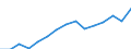 Indicator: Population Estimate,: Over Who Have Completed an Associate's Degree or Higher (5-year estimate) in Campbell County, WY