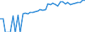 Indicator: 90% Confidence Interval: Lower Bound of Estimate of Median Household Income for Campbell County, WY