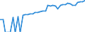Indicator: 90% Confidence Interval: Upper Bound of Estimate of Median Household Income for Campbell County, WY