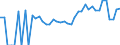 Indicator: 90% Confidence Interval: Lower Bound of Estimate of Related Children Age 5-17 in Families in Poverty for Campbell County, WY