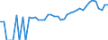 Indicator: 90% Confidence Interval: Lower Bound of Estimate of People of All Ages in Poverty for Campbell County, WY