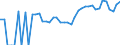 Indicator: 90% Confidence Interval: Upper Bound of Estimate of Related Children Age 5-17 in Families in Poverty for Campbell County, WY