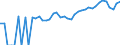 Indicator: 90% Confidence Interval: Upper Bound of Estimate of People of All Ages in Poverty for Campbell County, WY