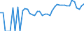 Indicator: 90% Confidence Interval: Upper Bound of Estimate of People Age 0-17 in Poverty for Campbell County, WY