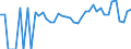 Indicator: 90% Confidence Interval: Lower Bound of Estimate of Percent of Related Children Age 5-17 in Families in Poverty for Campbell County, WY